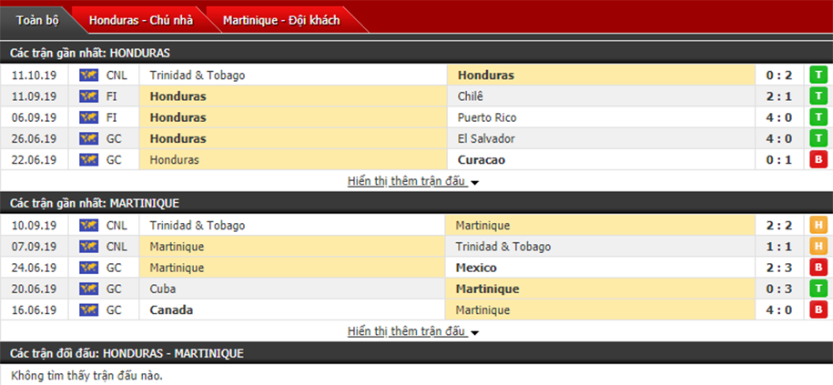 Nhận định Honduras vs Martinique 09h00, ngày 14/10 (Vô địch CONCACAF) Nhận định Honduras vs Martinique 09h00, ngày 14/10 (Vô địch CONCACAF)